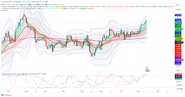 AUDUSD_2024-07-15_06-48-12.png