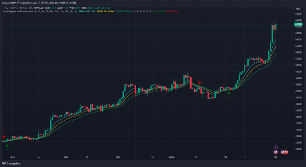 BTCUSD_2024-03-02_06-21-23.png