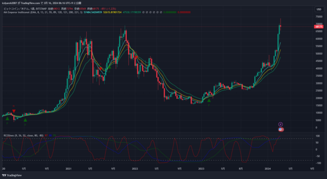 BTCUSD_2024-03-16_06-16-43.png