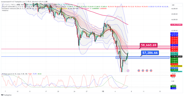 BTCUSD_2024-07-07_06-21-17.png