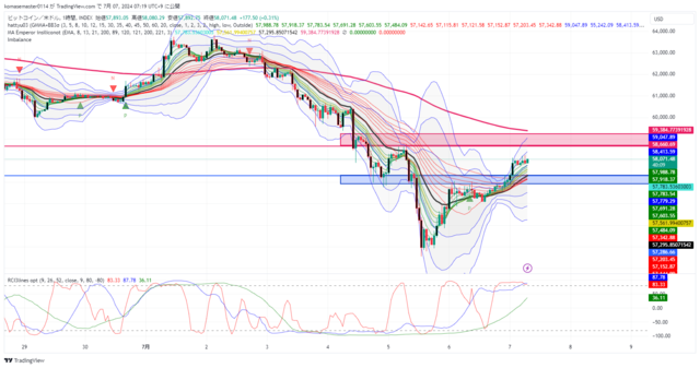 BTCUSD_2024-07-07_07-19-49.png