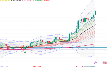 BTCUSD_2024-11-22_07-55-38.png