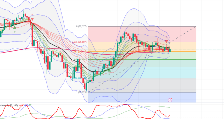 BTCUSD_2024-11-29_06-25-51.png