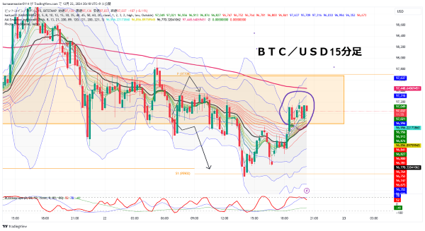 BTCUSD_2024-12-22_20-18-03.png