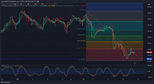 DXY_2023-11-24_08-10-52.png