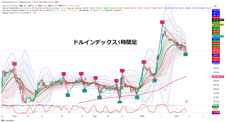 DXY_2025-01-04_08-45-42.png