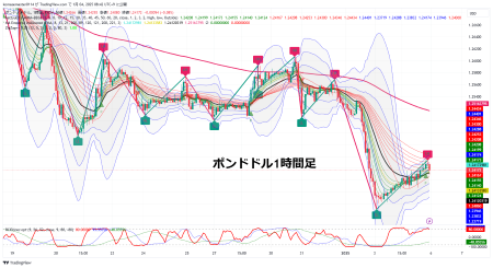 GBPUSD_2025-01-04_08-42-57.png