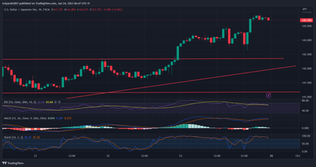 USDJPY_2023-06-24_06-47-07.png