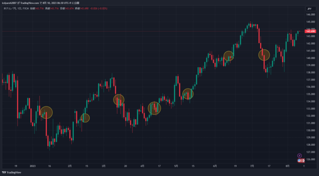 USDJPY_2023-08-10_06-30-35.png