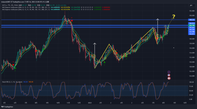 USDJPY_2023-08-16_23-58-32.png