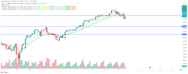 USDJPY_2023-08-19_07-31-10.png