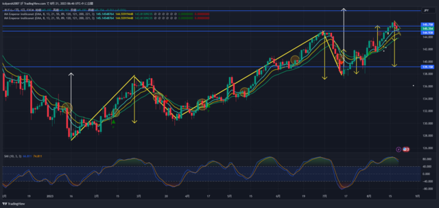 USDJPY_2023-08-21_06-46-02.png