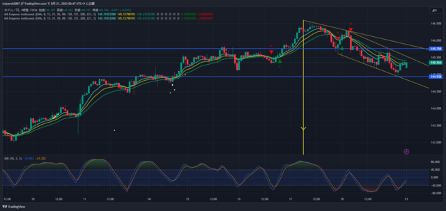 USDJPY_2023-08-21_06-47-07.png