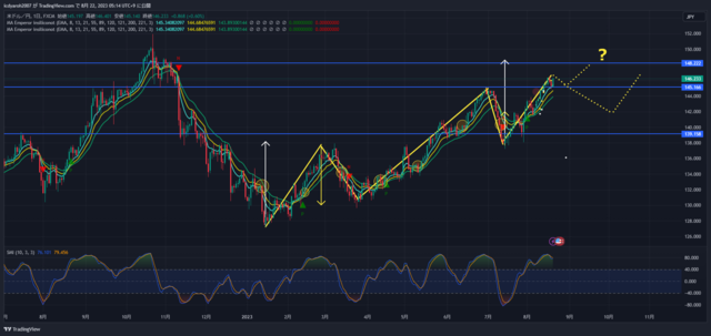 USDJPY_2023-08-22_05-14-38.png