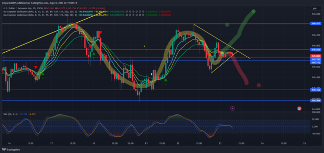 USDJPY_2023-08-23_07-19-41.png