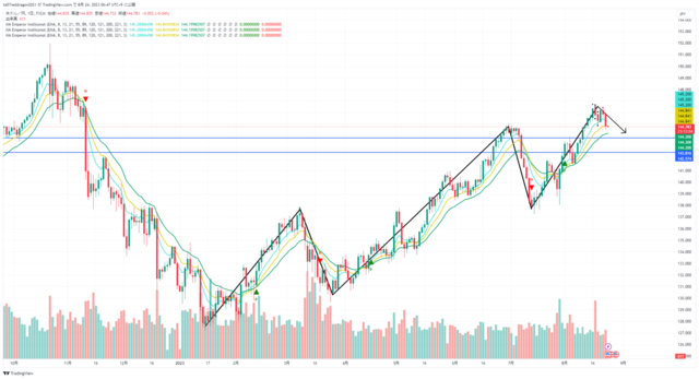 USDJPY_2023-08-24_06-47-55.png