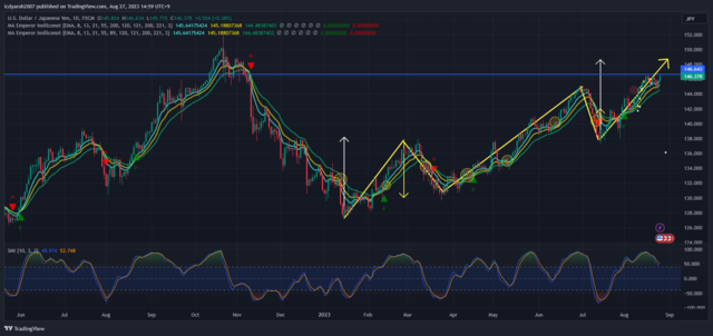 USDJPY_2023-08-27_14-59-18.png