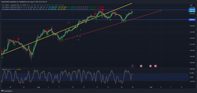 USDJPY_2023-08-27_16-12-38.png