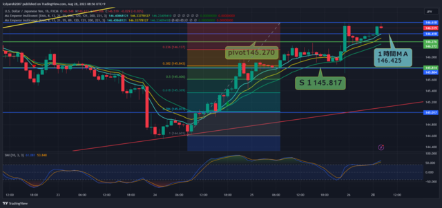 USDJPY_2023-08-28_08-56-38.png