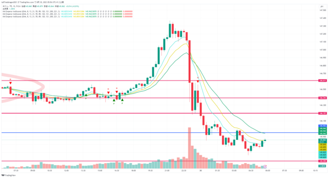 USDJPY_2023-08-30_05-56-08.png