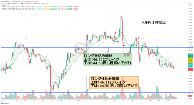 USDJPY_2023-09-01_20-50-11.png