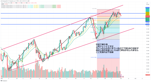 USDJPY_2023-09-01_21-05-48.png