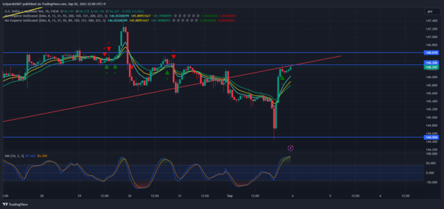 USDJPY_2023-09-02_22-00-17.png