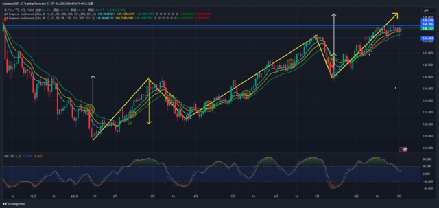 USDJPY_2023-09-04_06-45-51.png