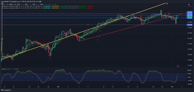 USDJPY_2023-09-04_06-47-12.png