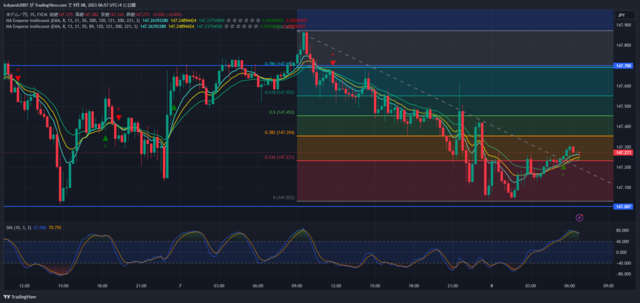 USDJPY_2023-09-08_06-57-43.png