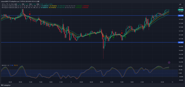 USDJPY_2023-09-09_05-01-46.png