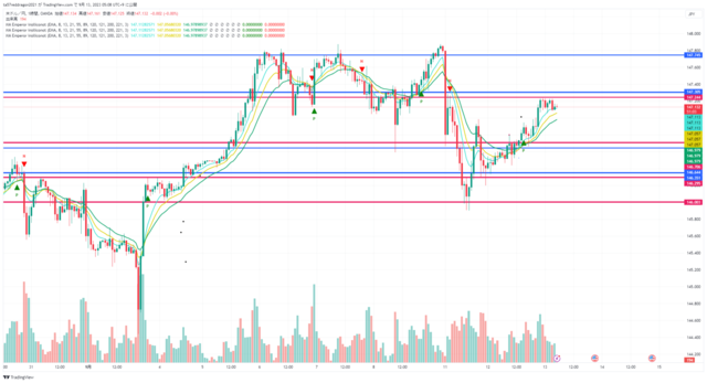 USDJPY_2023-09-13_05-08-57.png