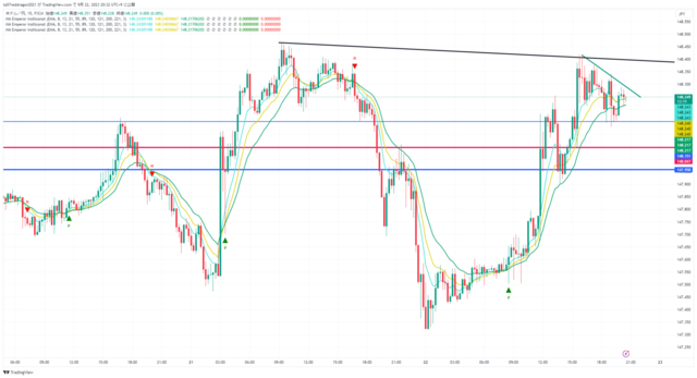 USDJPY_2023-09-22_20-32-40.png