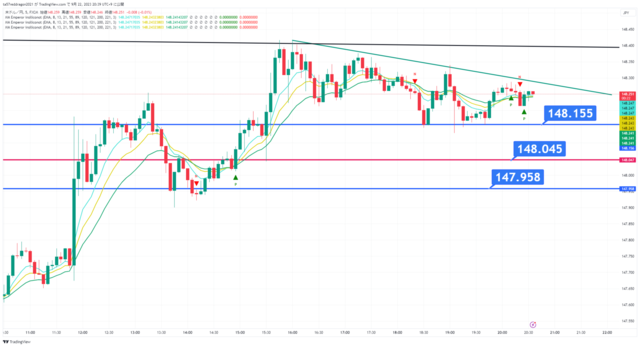 USDJPY_2023-09-22_20-39-37.png