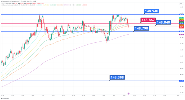 USDJPY_2023-09-26_12-43-17.png