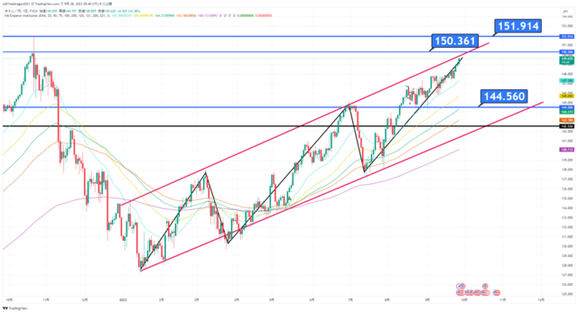 USDJPY_2023-09-28_05-40-10.png