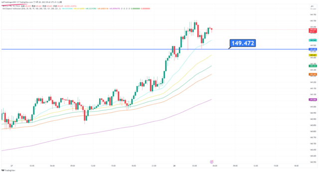 USDJPY_2023-09-28_05-42-21.png