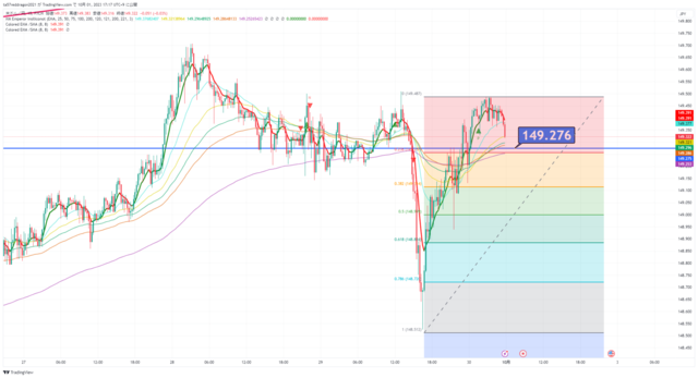 USDJPY_2023-10-01_17-17-55.png