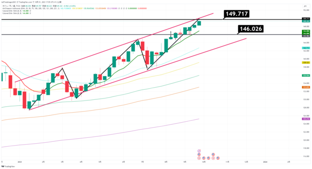 USDJPY_2023-10-01_17-55-01.png