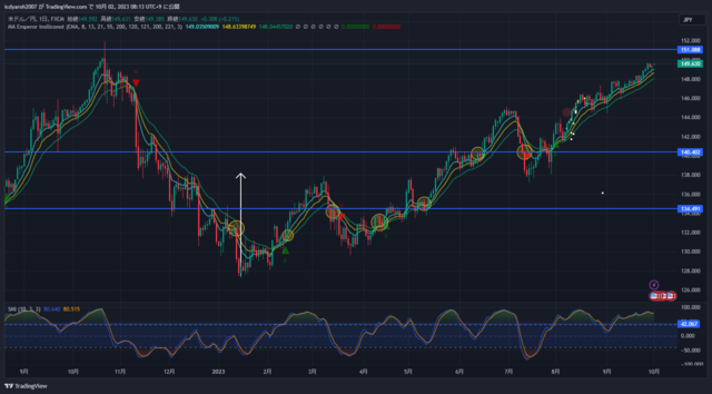 USDJPY_2023-10-02_08-13-29.png