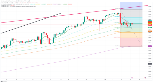 USDJPY_2023-10-05_06-37-12.png