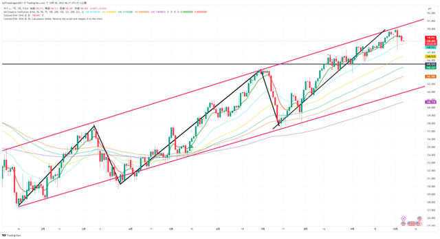 USDJPY_2023-10-06_06-37-29.png