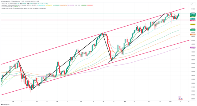 USDJPY_2023-10-13_06-13-58.png