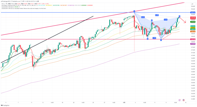 USDJPY_2023-10-13_06-18-54.png