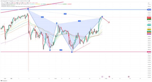 USDJPY_2023-10-13_06-19-45.png