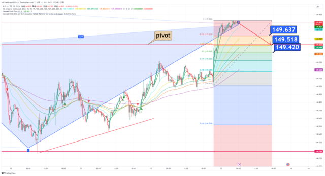 USDJPY_2023-10-13_06-23-28.png