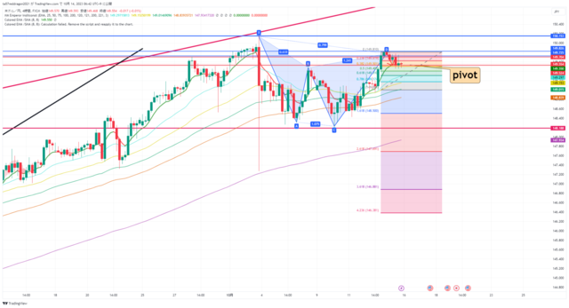 USDJPY_2023-10-14_06-42-04.png