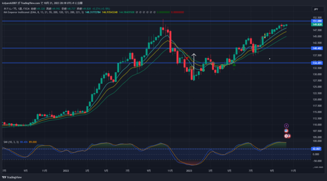 USDJPY_2023-10-21_20-18-17.png