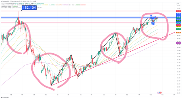 USDJPY_2023-10-22_03-28-11.png