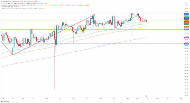 USDJPY_2023-10-22_03-43-43.png